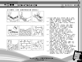Wall construction 
By cheah teck 
1. Lay out the brick on a dry 
run to ensure the location of 
wall is placed correctly. 
2. Take out the bricks and 
apply a -inch thick mortar 
bed on it. 
3. Line up the brick and push 
it into the mortar leaving 
creating a 3/8-inch joint 
between each bricks. 
4. Check the bricks with a 
level and scrape off the 
excess mortar that squeezes 
off from the joints. 
5. The brickwork is started from 
each end toward the middle. 
The last brick of a level is 
called the closure brick. 
Trim the brick if it cant 
fit into the space. 
6. Apply mortar on both ends of 
the brick and slowly push to 
fit into the space. 
7. Ensure the reinforced steel 
bars from the concrete column 
are fitted in between the 
brick levels to increase the 
tensile strength of the wall. 
8. While the wall is complete, 
scrape off all the excess 
mortar from the joints. 
Masonry wall construction process 
Building Construction 
Project 1 
29 
wei 
 