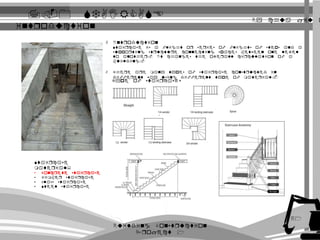 7.0 STAIRCASE 
introduction 
A Introduction 
By chua jiu xin 
Staircase is a flight or series of flights of steps and a 
supporting structure connecting spaces between one level 
to another. It changes the overall circulation of a 
building. 
A There are many types of staircase constructed in 
different way using different type of material. 
Type of staircases 
Staircase 
material: 
• Concrete staircase 
• Timber staircase 
• Glass staircase 
• Steel staircase 
Building Construction 
Project 1 
31 
 