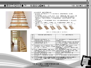 STAIRCASE example 2 
Timber staircase 
By chua jiu xin 
A timber staircase is a staircase constructed using 
timbers. 
A Basically they share the same function but based on 
their materiality, they have different texture, 
sensory, durability, maintenance methodology and 
etc. 
A Hardwood is frequently used in constructing a timber 
staircase 
A Every 3-6 months should be maintenance once to 
ensure the timber is in good condition as timber is 
affected by the 
Humidity, ambience of air, insect and etc. 
Sr 
. 
No 
. 
Type of arrangement of staircase 
Wooden Staircase RCC Staircase 
1 Wooden staircase is 
relatively weaker. 
RCC staircase is relatively 
stronger. 
2 Construction time is 
relatively less. 
Cement setting takes at least 
21 days. Hence construction 
time is more. 
3 Timber has a life. It 
becomes weak after about 
70 to 80 years 
RCC hardens with age. The 
process of hardening 
continues forever increasing 
its strength. 
4 The appearance and the 
colour of the timber can 
be attractive. 
RCC staircase can be made 
attractive by cladding and 
other decorations. 
5 Timber staircases are 
light in weight 
These are heavier in 
weight. 
6 Timber is costlier than 
RCC. 
RCC is cheaper than timber. 
7 These are fire hazardous These cannot catch fire. 
Compare the advantages and disadvantages of the Wooden 
Staircase over the RCC staircase. 
8 These are sound and heat 
insulators. 
Comparatively lesser 
insulators. 
Building Construction 
Project 1 
34 
 