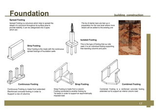 Spread Footing
Spread Footing is a structure which help to spread the
weight of a structure throughout its surface area to
provide stability. it can be categorized into 5 types
which are :
Strip Footing
Strip Footing is the made with the continuous
spread footings of foundation walls
Continuous Footing
Continuous Footing is made from extended
Reinforced concrete footing in order to
Support a row of columns
Strap Footing
Combined Footing is a reinforced concrete footing
extended out to support an interior column load
Strap Footing is made from a column
Footing connected to another footing by
Tie beam in order to support an asymmetrically
imposed load
Combined Footing
Isolated Footing
This is the type of footing that our site
used. It is an individual footing supporting
free standing columns and piers
Foundation building construction
The tip of starter bars are tied up in
preparation for the next level where more
rebars will be added to the existing one
17
 