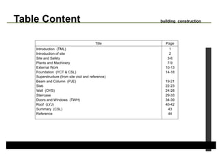 Table Content building construction
Title Page
Introduction (TML)
Introduction of site
Site and Safety
Plants and Machinery
External Work
Foundation (YCT & CSL)
Superstructure (from site visit and reference)
Beam and Column (PJE)
Slab
Wall (OYS)
Staircase
Doors and Windows (TWH)
Roof (LYJ)
Summary (CSL)
Reference
1
2
3-6
7-9
10-13
14-18
19-21
22-23
24-28
29-33
34-39
40-42
43
44
 