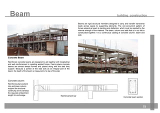 Concrete Beam
Reinforced concrete beams are designed to act together with longitudinal
and web reinforcement in resisting applied forces. Cast-in-place concrete
beams are almost always formed and placed along with the slab they
support. Because a portion of the slab acts as an integral part of the
beam, the depth of the beam is measured to he top of the slab.
12
Concrete beam section
Concrete column
Reinforcement bar
Beams are rigid structural members designed to carry and transfer transverse
loads across space to supporting elements. The non-concurrent pattern of
forces subjects a beam to bending and deflection, which must be resisted by the
internal strength of the material. The beam, column and slab that is in our site is
constructed together. It is a continuous casting of concrete column, beam and
slab.
Reinforcing bars extend
into and down column
support for structural
continuity and to develop
the required embedment
length for anchorage
Beam building construction
19
 