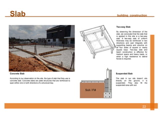 Soil / Fill
Concrete Slab
According to our observation on the site, the type of slab that they use is
concrete slab. Concrete slabs are plate structures that are reinforced to
span either one or both directions of a structural bay.
12
Two-way Slab
By observing the dimension of the
slab, we concluded that the slab that
is applied in this site is a two-way
slab. A two-way slab of uniform
thickness may be reinforced in two
directions and cast integrally with
supporting beams and columns on
all four sides of square or nearly
square bays. Two-way slab and
beam construction is effective for
medium spans and heavy loads, or
when a high resistance to lateral
forces is required.
Suspended Slab
The slab in our site doesn’t sits
directly on the ground, it is
suspended. They also fill the
suspended area with soil.
Slab building construction
22
 