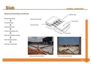 Slab building construction
23
Prepare the ground
Sequence of constructing a concrete slab
Fix the formwork
Install service pipe
Finish the slab surface
Place and compact concrete
Fix the reinforcement bar
Cure the concrete slab
Before curing the concrete slab After curing the concrete slab
Reinforce rebar
Sand and Gravel
Ground soil
Damp proof membrane
Concrete slab
 