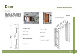 Door building construction
35
Flush Door
Flush doors are simple interior and
exterior doors that feature plain facings
on both sides of the construction. The
flush doors on the site are made from
wood.
Solid wood frame
Insulation rubber seal
Wood pin
Bar strip
Main Board
Out covering
Wood pin & Fix plate
Solid wood
Wood reinforced ribbon
Wood block
Wood veneer
 