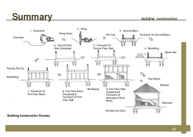 Building Construction