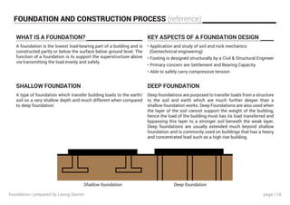 page | 18
WHAT IS A FOUNDATION?
SHALLOW FOUNDATION
KEY ASPECTS OF A FOUNDATION DESIGN
DEEP FOUNDATION
A foundation is the lowest load-bearing part of a building and is
constructed partly or below the surface below ground level. The
function of a foundation is to support the superstructure above
via transmitting the load evenly and safely.
A type of foundation which transfer building loads to the earth/
soil on a very shallow depth and much different when compared
to deep foundation.
• Application and study of soil and rock mechanics
(Geotechnical engineering)
• Footing is designed structurally by a Civil & Structural Engineer
• Primary concern are Settlement and Bearing Capacity
• Able to safely carry compressive tension
Deep foundations are purposed to transfer loads from a structure
to the soil and earth which are much further deeper than a
shallow foundation works. Deep Foundations are also used when
the layer of the soil cannot support the weight of the building,
hence the load of the building must has its load transferred and
bypassing this layer to a stronger soil beneath the weak layer.
Deep foundations are usually extended much beyond shallow
foundation and is commonly used on buildings that has a heavy
and concentrated load such as a high rise building.
Shallow foundation Deep foundation
FOUNDATION AND CONSTRUCTION PROCESS (reference)
foundation | prepared by Leong Darren
 