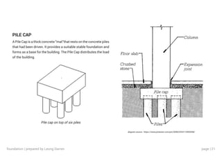 page | 21
PILE CAP
A Pile Cap is a thick concrete “mat”that rests on the concrete piles
that had been driven. It provides a suitable stable foundation and
forms as a base for the building. The Pile Cap distributes the load
of the building.
Pile cap on top of six piles
diagram source : https://www.pinterest.com/pin/309622543110993548/
foundation | prepared by Leong Darren
 
