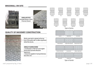 page | 44
BRICKWALL ON SITE
QUALITY OF MASONRY CONSTRUCTION
SIMILARITIES
ExtrudedMortarJoints
Flemish Bond
Brickswerelaidinslantedatthetop
rowofthepartywall toallowexpansion
whenfireoccurs.
SINGLEFLEMISHBOND
-Combinationofflemishandenglish
bondwhichprovideattractive
apperance
-Cannotbeappliedinhavingthickness
lessthenone
Type of joints
Type of bonds
wall | prepared by Ng Ji Yann
 