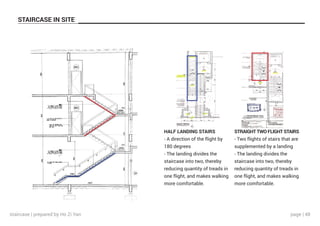 page | 48
STAIRCASE IN SITE
HALF LANDING STAIRS
- A direction of the flight by
180 degrees
- The landing divides the
staircase into two, thereby
reducing quantity of treads in
one flight, and makes walking
more comfortable.
STRAIGHT TWO FLIGHT STAIRS
- Two flights of stairs that are
supplemented by a landing
- The landing divides the
staircase into two, thereby
reducing quantity of treads in
one flight, and makes walking
more comfortable.
staircase | prepared by Ho Zi Yan
 