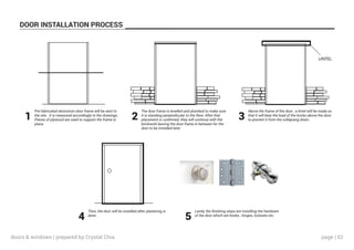 page | 52
DOOR INSTALLATION PROCESS
Pre-fabricated aluminium door frame will be sent to
the site . It is measured accordingly to the drawings.
Pieces of plywood are used to support the frame in
place.
The door frame is levelled and plumbed to make sure
it is standing perpendicular to the floor. After that
placement is confirmed, they will continue with the
brickwork leaving the door frame in between for the
door to be installed later.
Above the frame of the door , a lintel will be made so
that it will bear the load of the bricks above the door
to prevent it from the collapsing down.
Then, the door will be installed after plastering is
done .
Lastly, the finishing steps are installing the hardware
of the door which are knobs , hinges, locksets etc.
1 2 3
4 5
doors & windows | prepared by Crystal Chia
 