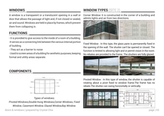 page | 53
WINDOWS WINDOW TYPES (SITE 2)
FUNCTIONS
COMPONENTS
A window is a transparent or a translucent opening in a wall or
door that allows the passage of light and, if not closed or sealed,
air and sound. Windows are held in place by frames, which prevent
them from collapsing in.
Corner Window: It is constructed in the corner of a building and
admits lights and air from two directions.
Fixed Window : In this type, the glass pane is permanently fixed in
the opening of the wall. The shutter can’t be opened or closed. The
function is limited to allowing light and or permit vision in the room.
No rebates are provided to the frame. The shutters are fully glazed.
Pivoted Window : In this type of window, the shutter is capable of
rotating about a pivot fixed to window frame.The frame has no
rebate.The shutter can swing horizontally or vertically.
- It is provided to give access to the inside of a room of a building.
-It serves as a connecting link between the various internal portion
of building.
- They act as a barrier to noise
-Usedtoscreenareasofabuildingforaestheticpurposes,keeping
formal and utility areas separate.
Types of windows:
Pivoted Windows,Double-Hung Windows,Corner Windows, Fixed
Window, Casement Window, Glazed Window,Bay Window.
doors & windows | prepared by Crystal Chia
 