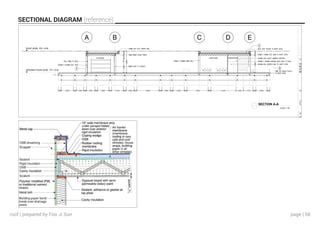 page | 58
SECTIONAL DIAGRAM (reference)
roof | prepared by Foo Ji Sun
 