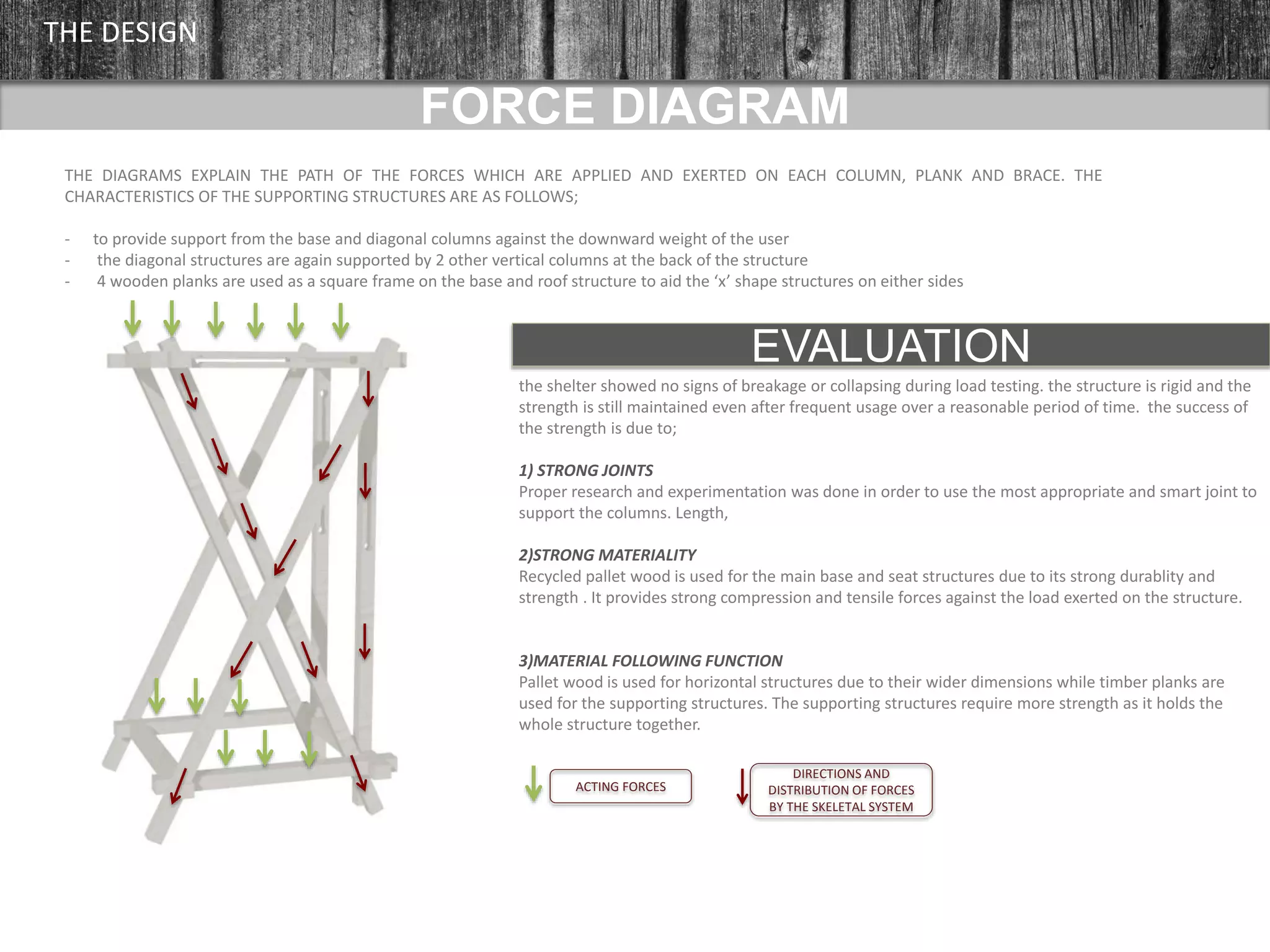 FORCE DIAGRAMS
THE DIAGRAMS EXPLAIN THE PATH OF THE FORCES WHICH ARE APPLIED AND EXERTED ON EACH COLUMN, PLANK AND BRACE. THE
CHARACTERISTICS OF THE SUPPORTING STRUCTURES ARE AS FOLLOWS;
- to provide support from the base and diagonal columns against the downward weight of the user
- the diagonal structures are again supported by 2 other vertical columns at the back of the structure
- 4 wooden planks are used as a square frame on the base and roof structure to aid the ‘x’ shape structures on either sides
FORCE DIAGRAM
THE DESIGN
EVALUATION
the shelter showed no signs of breakage or collapsing during load testing. the structure is rigid and the
strength is still maintained even after frequent usage over a reasonable period of time. the success of
the strength is due to;
1) STRONG JOINTS
Proper research and experimentation was done in order to use the most appropriate and smart joint to
support the columns. Length,
2)STRONG MATERIALITY
Recycled pallet wood is used for the main base and seat structures due to its strong durablity and
strength . It provides strong compression and tensile forces against the load exerted on the structure.
3)MATERIAL FOLLOWING FUNCTION
Pallet wood is used for horizontal structures due to their wider dimensions while timber planks are
used for the supporting structures. The supporting structures require more strength as it holds the
whole structure together.
DIRECTIONS AND
DISTRIBUTION OF FORCES
BY THE SKELETAL SYSTEM
ACTING FORCES
 