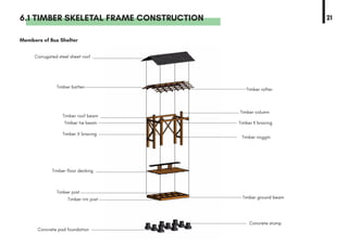 6.1 TIMBER SKELETAL FRAME CONSTRUCTION
Members of Bus Shelter
21
Corrugated steel sheet roof
Timber ground beam
Timber rafter
Timber batten
Timber roof beam
Timber tie beam
Timber column
Timber X bracing
Timber K bracing
Timber floor decking
Timber rim joist
Timber joist
Timber noggin
Concrete pad foundation
Concrete stump
 