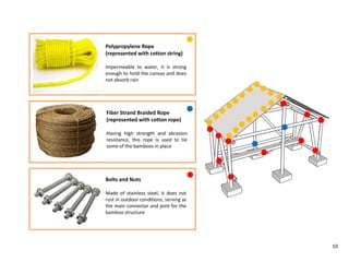 Bolts and Nuts
Made of stainless steel, it does not
rust in outdoor conditions, serving as
the main connector and joint for the
bamboo structure
Fiber Strand Braided Rope
(represented with cotton rope)
Having high strength and abrasion
resistance, this rope is used to tie
some of the bamboos in place
Polypropylene Rope
(represented with cotton string)
Impermeable to water, it is strong
enough to hold the canvas and does
not absorb rain
10
 