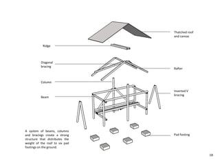Thatched roof
and canvas
Diagonal
bracing
Inverted V
bracing
Pad footing
Beam
Column
Rafter
Ridge
A system of beams, columns
and bracings create a strong
structure that distributes the
weight of the roof to six pad
footings on the ground.
18
 