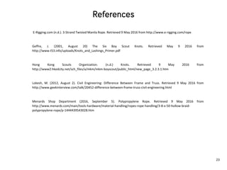 23
E-Rigging.com (n.d.). 3-Strand Twisted Manila Rope. Retrieved 9 May 2016 from http://www.e-rigging.com/rope
Geffre, J. (2001, August 20) The Six Boy Scout Knots. Retrieved May 9 2016 from
http://www.t53.info/uploads/Knots_and_Lashings_Primer.pdf
Hong Kong Scouts Organization. (n.d.) Knots. Retrieved 9 May 2016 from
http://www2.hkedcity.net/sch_files/a/mkm/mkm-boyscout/public_html/new_page_3.2.3.1.htm
Lokesh, M. (2012, August 2). Civil Engineering: Difference Between Frame and Truss. Retrieved 9 May 2016 from
http://www.geekinterview.com/talk/20452-difference-between-frame-truss-civil-engineering.html
Menards Shop Department (2016, September 5). Polypropylene Rope. Retrieved 9 May 2016 from
http://www.menards.com/main/tools-hardware/material-handling/ropes-rope-handling/3-8-x-50-hollow-braid-
polypropylene-rope/p-1444439543028.htm
 