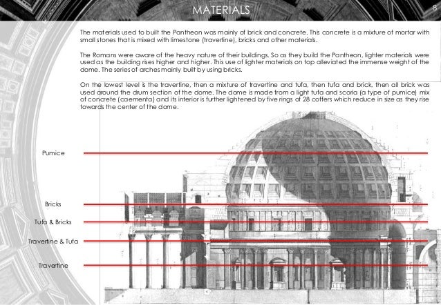 What Materials Were Used To Build The Pantheon What Materials Were Used To Build The Pantheon