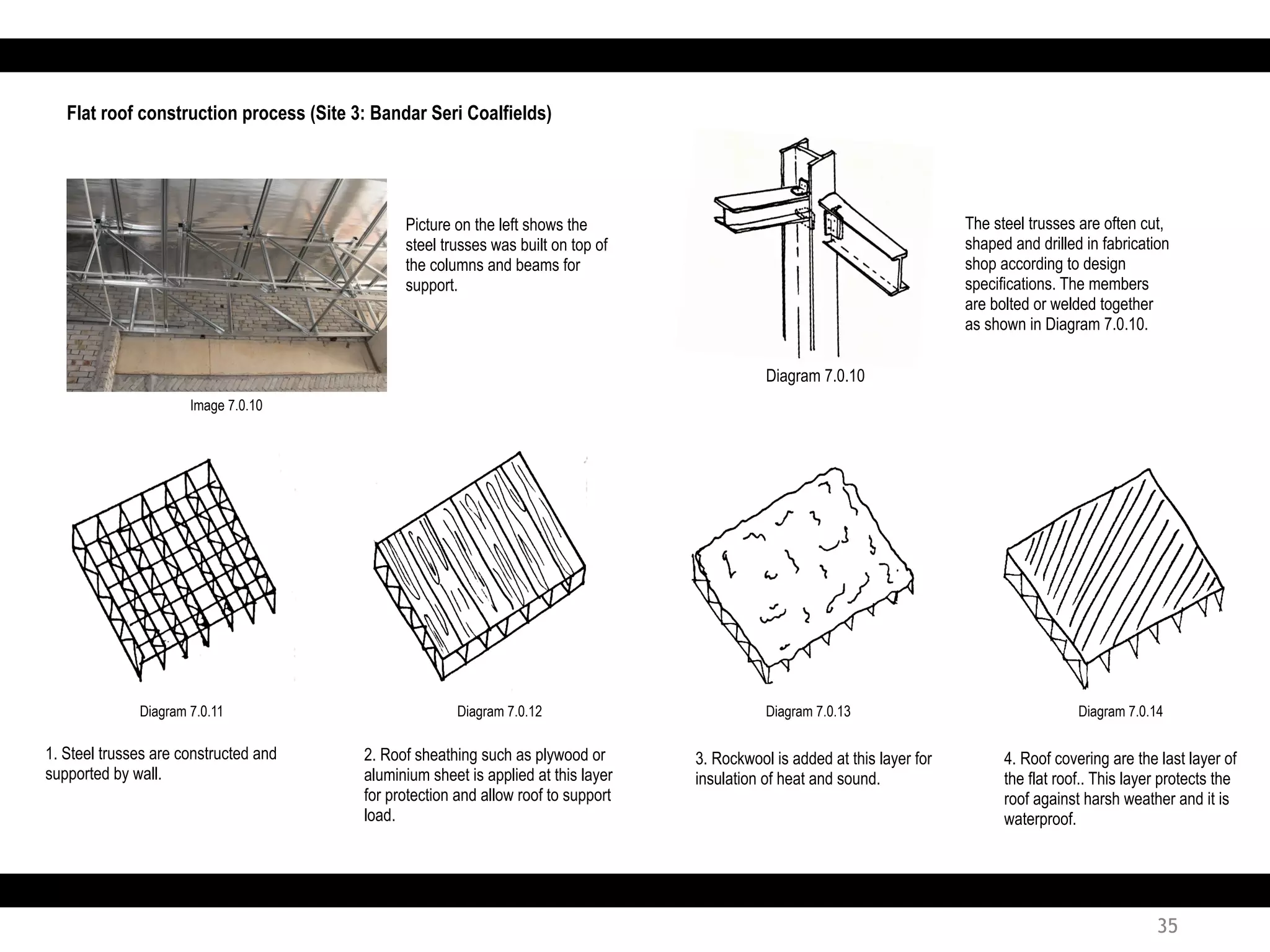 Flat roof construction process (Site 3: Bandar Seri Coalfields)
1. Steel trusses are constructed and
supported by wall.
3. Rockwool is added at this layer for
insulation of heat and sound.
2. Roof sheathing such as plywood or
aluminium sheet is applied at this layer
for protection and allow roof to support
load.
4. Roof covering are the last layer of
the flat roof.. This layer protects the
roof against harsh weather and it is
waterproof.
Picture on the left shows the
steel trusses was built on top of
the columns and beams for
support.
The steel trusses are often cut,
shaped and drilled in fabrication
shop according to design
specifications. The members
are bolted or welded together
as shown in Diagram 7.0.10.
Diagram 7.0.10
Image 7.0.10
Diagram 7.0.11 Diagram 7.0.12 Diagram 7.0.13 Diagram 7.0.14
35
 