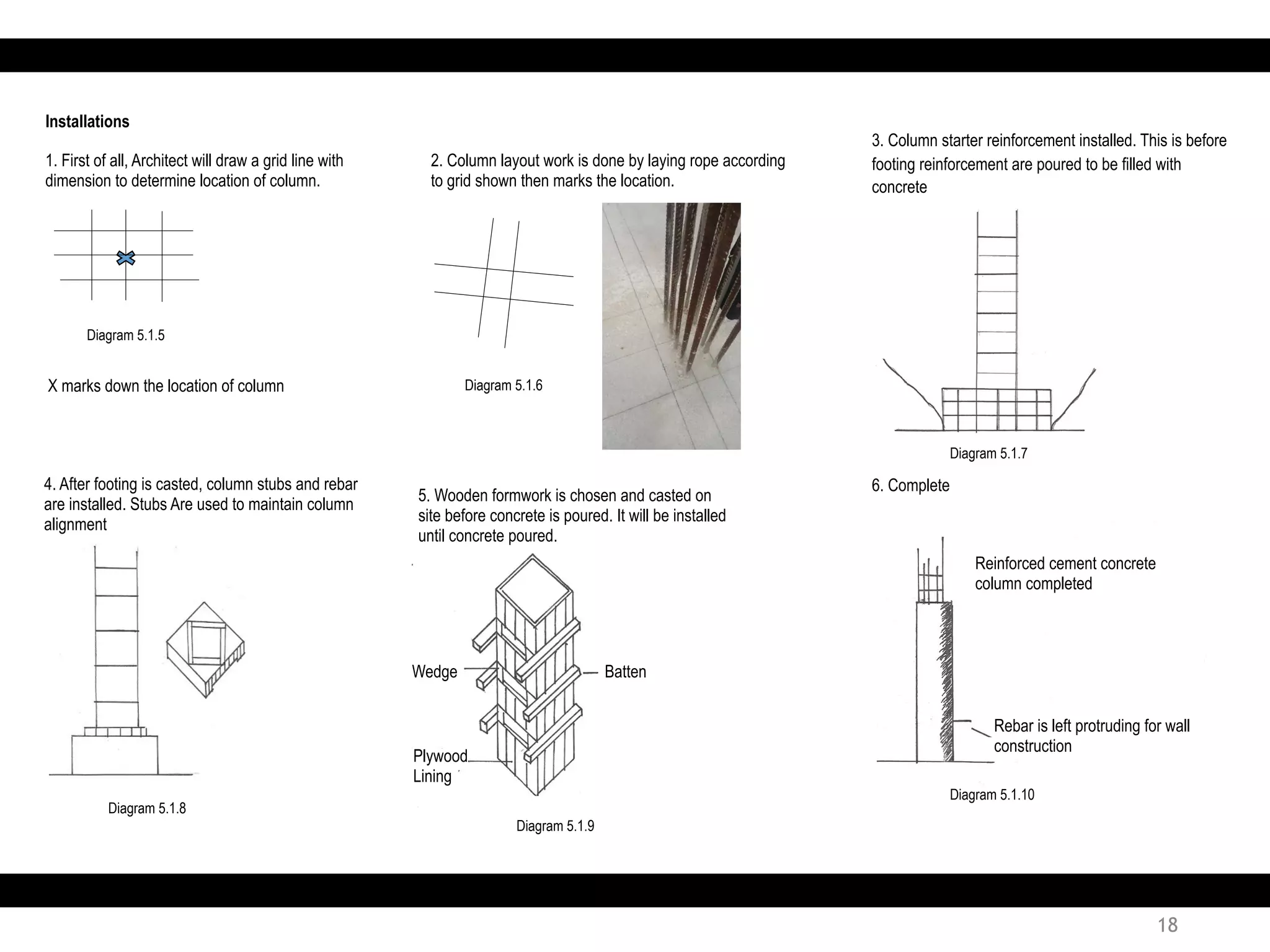 Installations
1. First of all, Architect will draw a grid line with
dimension to determine location of column.
X marks down the location of column
2. Column layout work is done by laying rope according
to grid shown then marks the location.
3. Column starter reinforcement installed. This is before
footing reinforcement are poured to be filled with
concrete
4. After footing is casted, column stubs and rebar
are installed. Stubs Are used to maintain column
alignment
5. Wooden formwork is chosen and casted on
site before concrete is poured. It will be installed
until concrete poured.
6. Complete
BattenWedge
Plywood
Lining
Reinforced cement concrete
column completed
Rebar is left protruding for wall
construction
Diagram 5.1.5
Diagram 5.1.6
Diagram 5.1.7
Diagram 5.1.8
Diagram 5.1.9
Diagram 5.1.10
18
 
