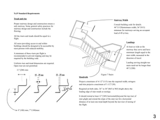5.4.9 Standard Requirements
Tread and rise
Proper stairway design and construction ensure a
safe stairway. Some general safety practices for
stairway design and construction include the
flowing;
All the risers and treads should be equal in a
flight.
All stairs providing access to and within
buildings should be designed to be accessible by
most persons with reduced mobility.
A minimum of these risers per flight is
recommended to prevent tripping and may be
required by the building code.
Uniform riser and tread dimensions are required.
Open riser are not permitted.
11’’(280) min
4’’(100) min; 7’’(180)max
.
Landings
At least as wide as the
stairway they serve and have
minimum length equal to the
stair width, measured in the
direction of travel.
Landing serving straight-run
stairs need not be longer than
48’’(1200)
Stairway Width
Consult building code for details.
44’’(1120)minimum width; 36’’(915)
minmum for stairways serving an occupant
load of 49 or less.
Handrails
Project a minimum of 4-1/2’’(115) into the required width; stringers
and trim projects a maximum of 1-1/2’’(38).
Required on both sides. 34’’ to 38’’(865 to 965) hright above the
leading edge of stair treads or nosings.
It should extend at least 12’’(305) horizontallybeyond the top riser of
stair glight and extend the slope of the stair run for a horizontal
distance of at least one tread depth beyond the last riser of nosing of
the flight.
Figure 7 Stairs
3
 