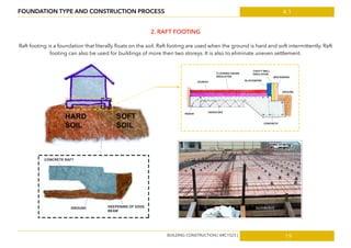 4.1
19
FOUNDATION TYPE AND CONSTRUCTION PROCESS
2. RAFT FOOTING
Raft footing is a foundation that literally ﬂoats on the soil. Raft footing are used when the ground is hard and soft intermittently. Raft
footing can also be used for buildings of more then two storeys. It is also to eliminate uneven settlement.
BUILDING CONSTRUCTION [ ARC1523 ]
 