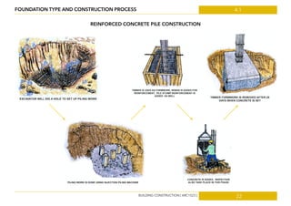 4.1
22
FOUNDATION TYPE AND CONSTRUCTION PROCESS
REINFORCED CONCRETE PILE CONSTRUCTION
BUILDING CONSTRUCTION [ ARC1523 ]
 