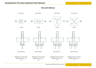 23
4.1FOUNDATION TYPE AND CONSTRUCTION PROCESS
PILE CAP DETAILS
PILE TYPE 1 PILE TYPE 4PILE TYPE 2 PILE TYPE 3
PLAN PLAN PLAN PLAN
SECTION A-A SECTION D-DSECTION C-CSECTION B-B
AMOUNT OF PILE TYPE 1
FROM BLOCK B1-C1
36
AMOUNT OF PILE TYPE 4
FROM BLOCK B1-C1
4
AMOUNT OF PILE TYPE 3
FROM BLOCK B1-C1
22
AMOUNT OF PILE TYPE 2
FROM BLOCK B1-C1
24
BUILDING CONSTRUCTION [ ARC1523 ]
 