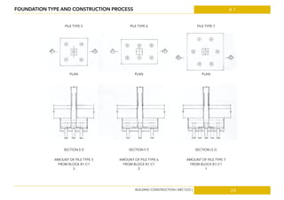 24
4.1FOUNDATION TYPE AND CONSTRUCTION PROCESS
PILE TYPE 5 PILE TYPE 7PILE TYPE 6
PLAN PLAN PLAN
SECTION E-E SECTION F-F SECTION G-G
AMOUNT OF PILE TYPE 5
FROM BLOCK B1-C1
3
AMOUNT OF PILE TYPE 7
FROM BLOCK B1-C1
1
AMOUNT OF PILE TYPE 6
FROM BLOCK B1-C1
2
BUILDING CONSTRUCTION [ ARC1523 ]
 