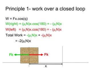 Principle 1- work over a closed loop
W = Fx.cos(q)
W(right) = (µkN)x.cos(180) = - (µkN)x
W(left) = (µkN)x.cos(180) = - (µkN)x
Total Work = -(µkN)x + -(µkN)x
= -2(µkN)x
Fk Fk
x
 