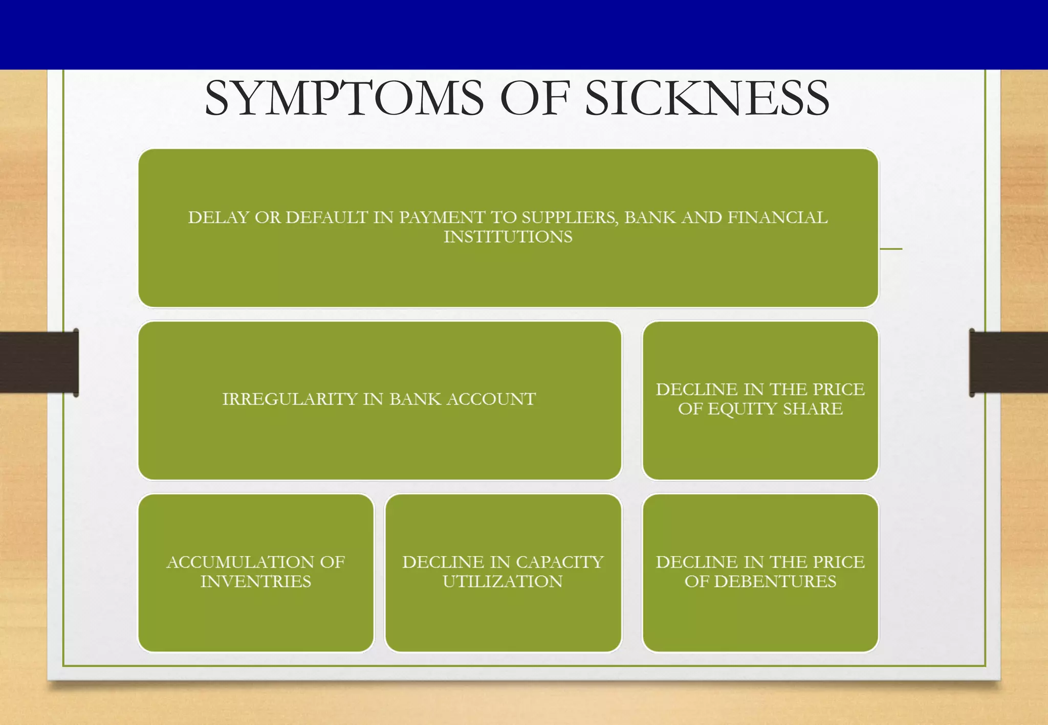 SYMPTOMS OF SICKNESS
 