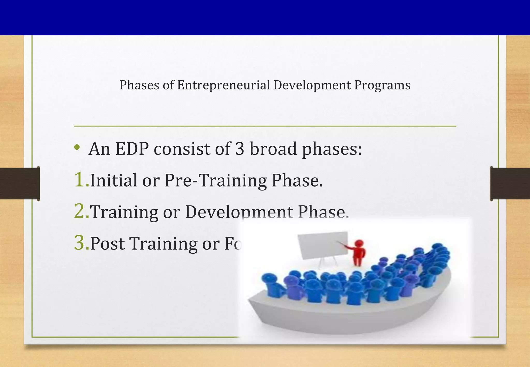 Phases of Entrepreneurial Development Programs
• An EDP consist of 3 broad phases:
1.Initial or Pre-Training Phase.
2.Training or Development Phase.
3.Post Training or Follow-Up Phase.
 