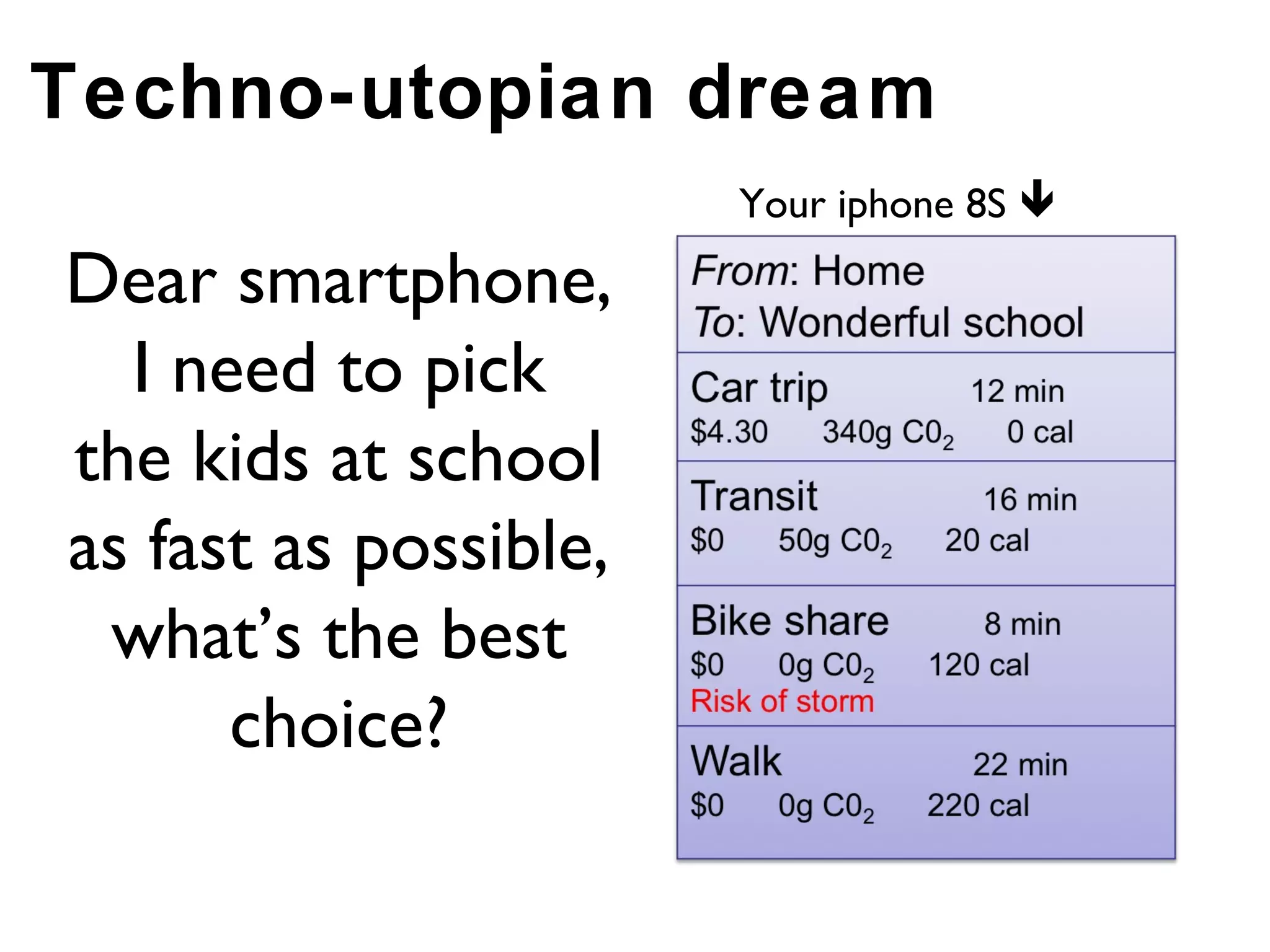 Techno-utopian dream
                       Your iphone 8S 

Dear smartphone,
  I need to pick
the kids at school
as fast as possible,
 what’s the best
      choice?
 