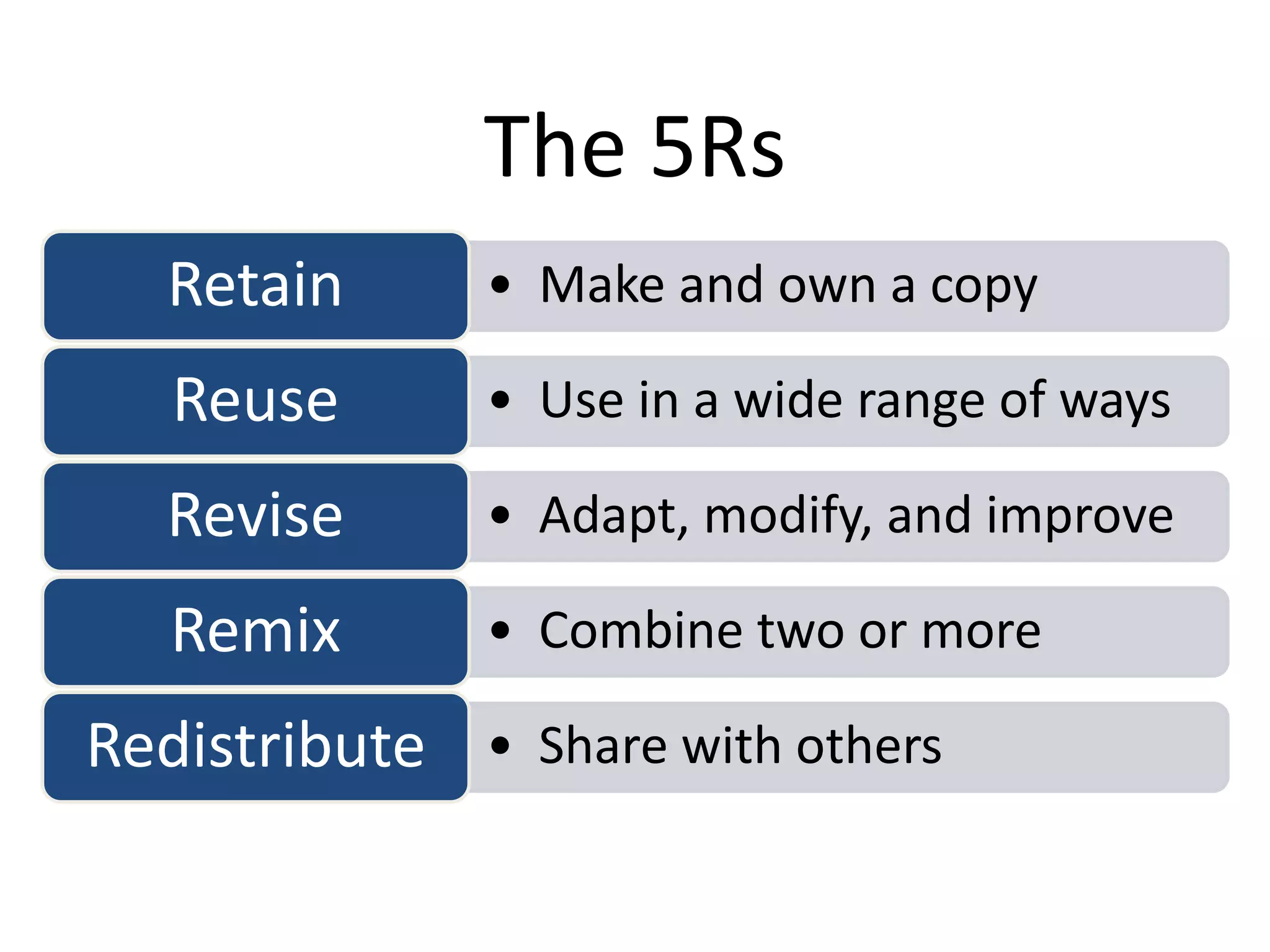 • Make and own a copyRetain
• Use in a wide range of waysReuse
• Adapt, modify, and improveRevise
• Combine two or moreRemix
• Share with othersRedistribute
The 5Rs
 