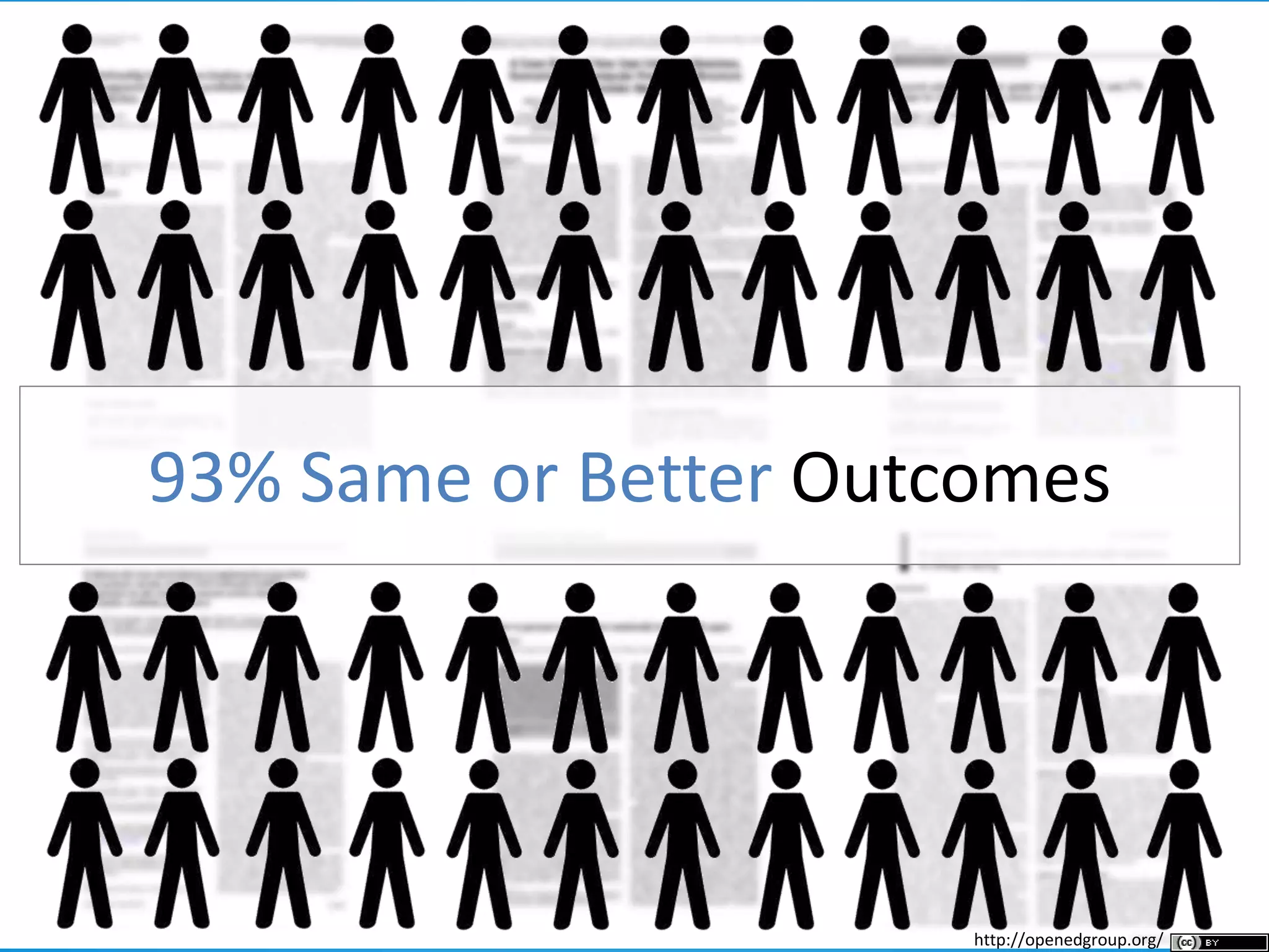 93% Same or Better Outcomes
http://openedgroup.org/
 