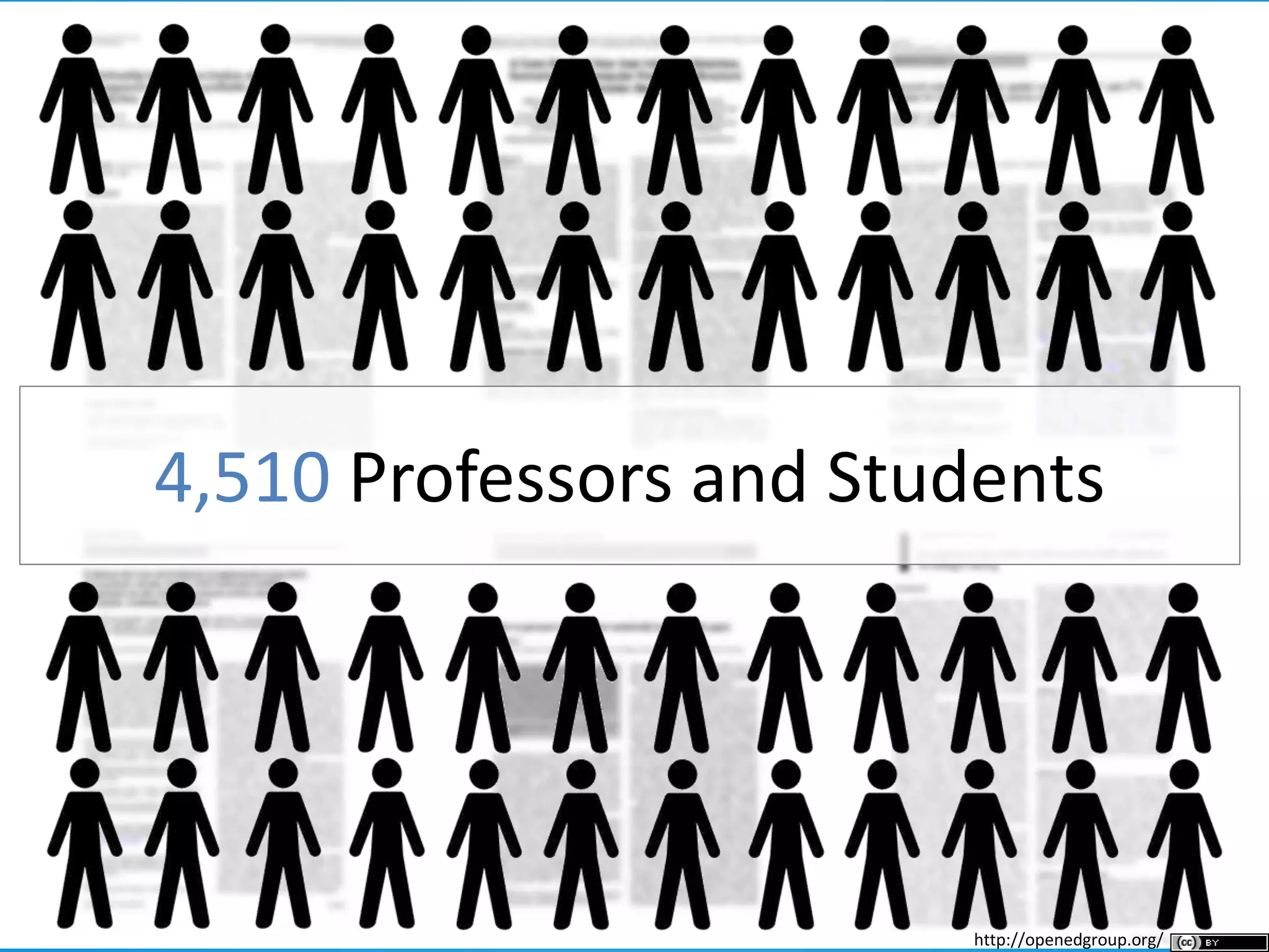 4,510 Professors and Students
http://openedgroup.org/
 