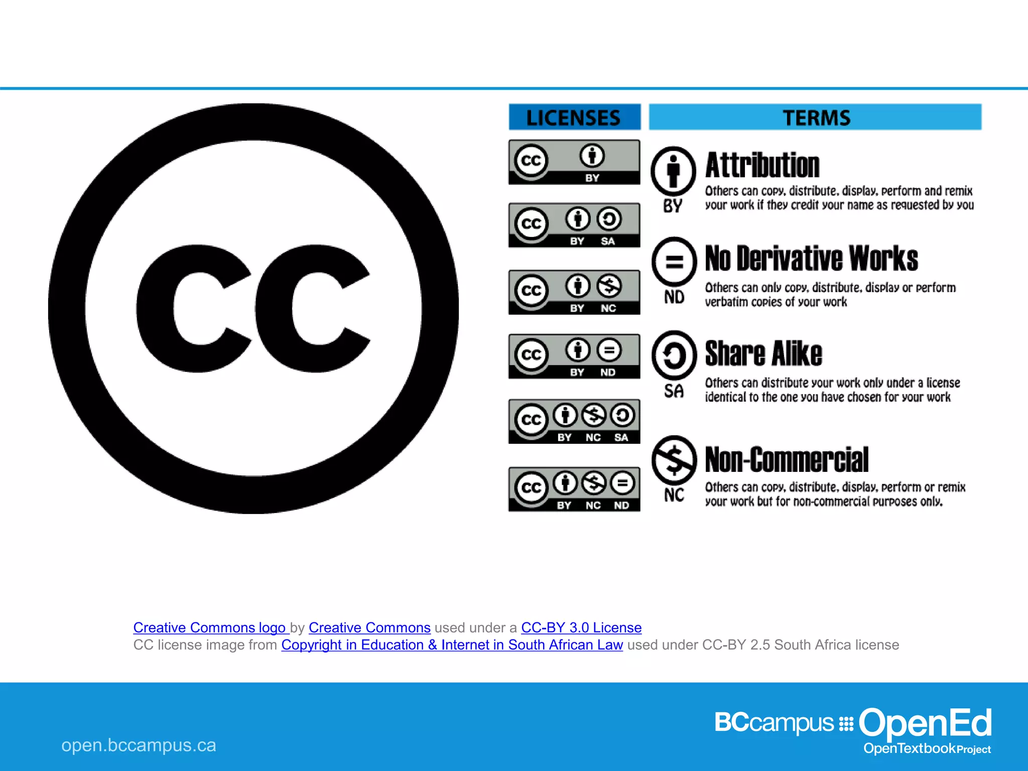Creative Commons logo by Creative Commons used under a CC-BY 3.0 License
CC license image from Copyright in Education & Internet in South African Law used under CC-BY 2.5 South Africa license
 