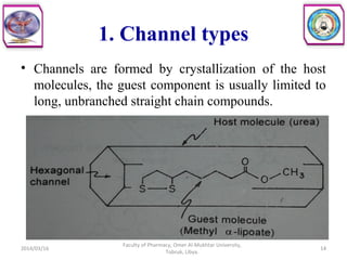 1. Channel types
• Channels are formed by crystallization of the host
molecules, the guest component is usually limited to
long, unbranched straight chain compounds.
2014/03/16 14
Faculty of Pharmacy, Omer Al-Mukhtar University,
Tobruk, Libya.
 