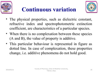 Continuous variation
• The physical properties, such as dielectric constant,
refractive index and spectrophotometric extinction
coefficient, are characteristics of a particular species.
• When there is no complexation between these species
(A and B), the value of property is additive.
• This particular behaviour is represented in figure as
dotted line. In case of complexation, these properties
change, i.e. additive phenomena do not hold good.
2014/03/16 20
Faculty of Pharmacy, Omer Al-Mukhtar University,
Tobruk, Libya.
 