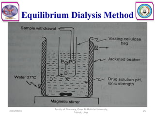 Equilibrium Dialysis Method
2014/03/16
Faculty of Pharmacy, Omer Al-Mukhtar University,
Tobruk, Libya.
25
 