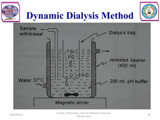 Dynamic Dialysis Method
2014/03/16
Faculty of Pharmacy, Omer Al-Mukhtar University,
Tobruk, Libya.
26
 