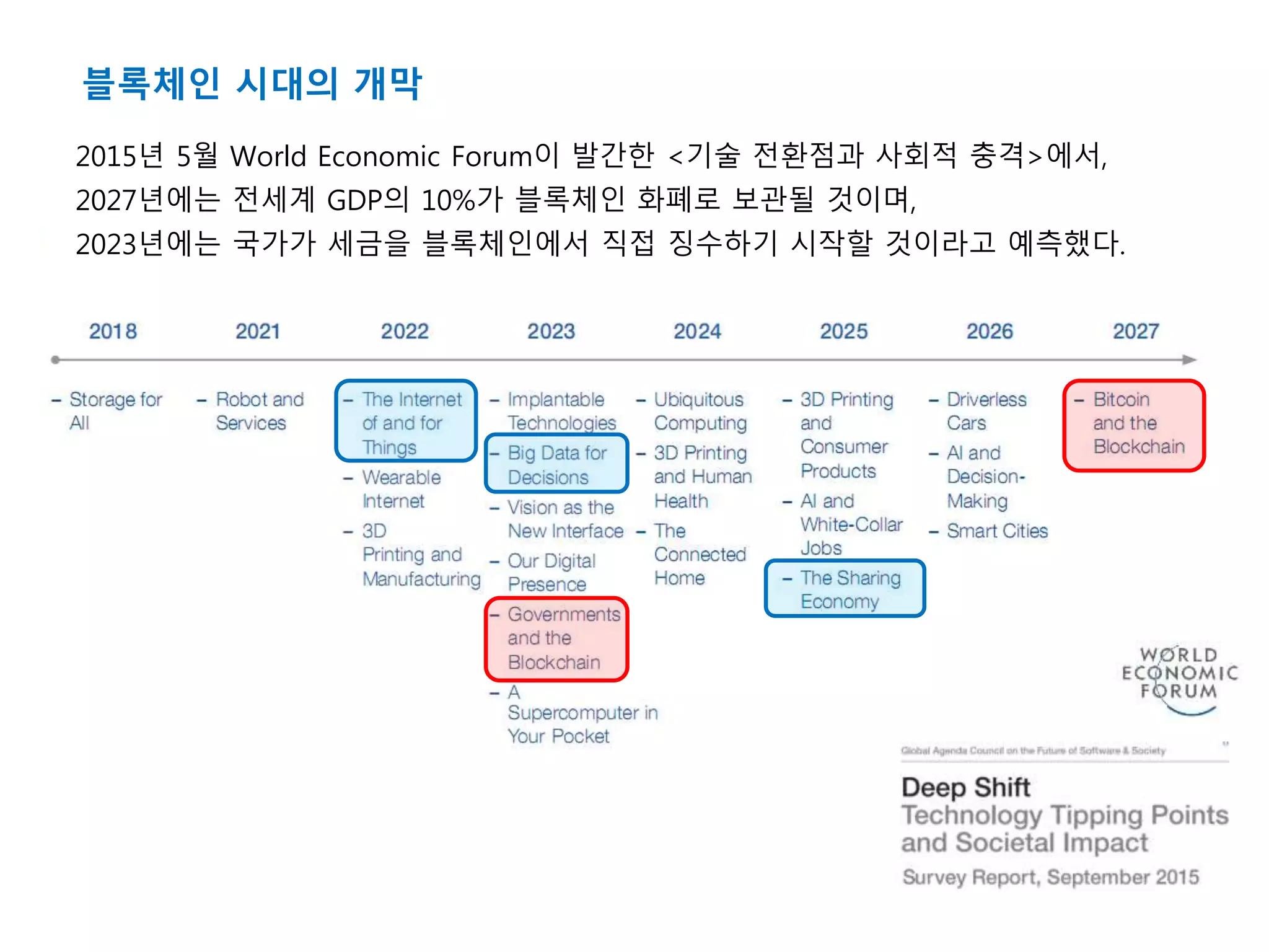 Blockchain_OS | PPTX
