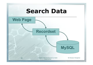 Search Data
Web Page


           Recordset



                                                 MySQL

   29       Chapter 2 Web Development by Adobe     Mr.Warawut Khangkhan
                       Dreamweaver
 