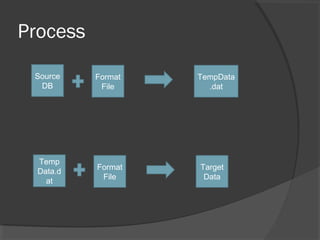 Bcp | PPT