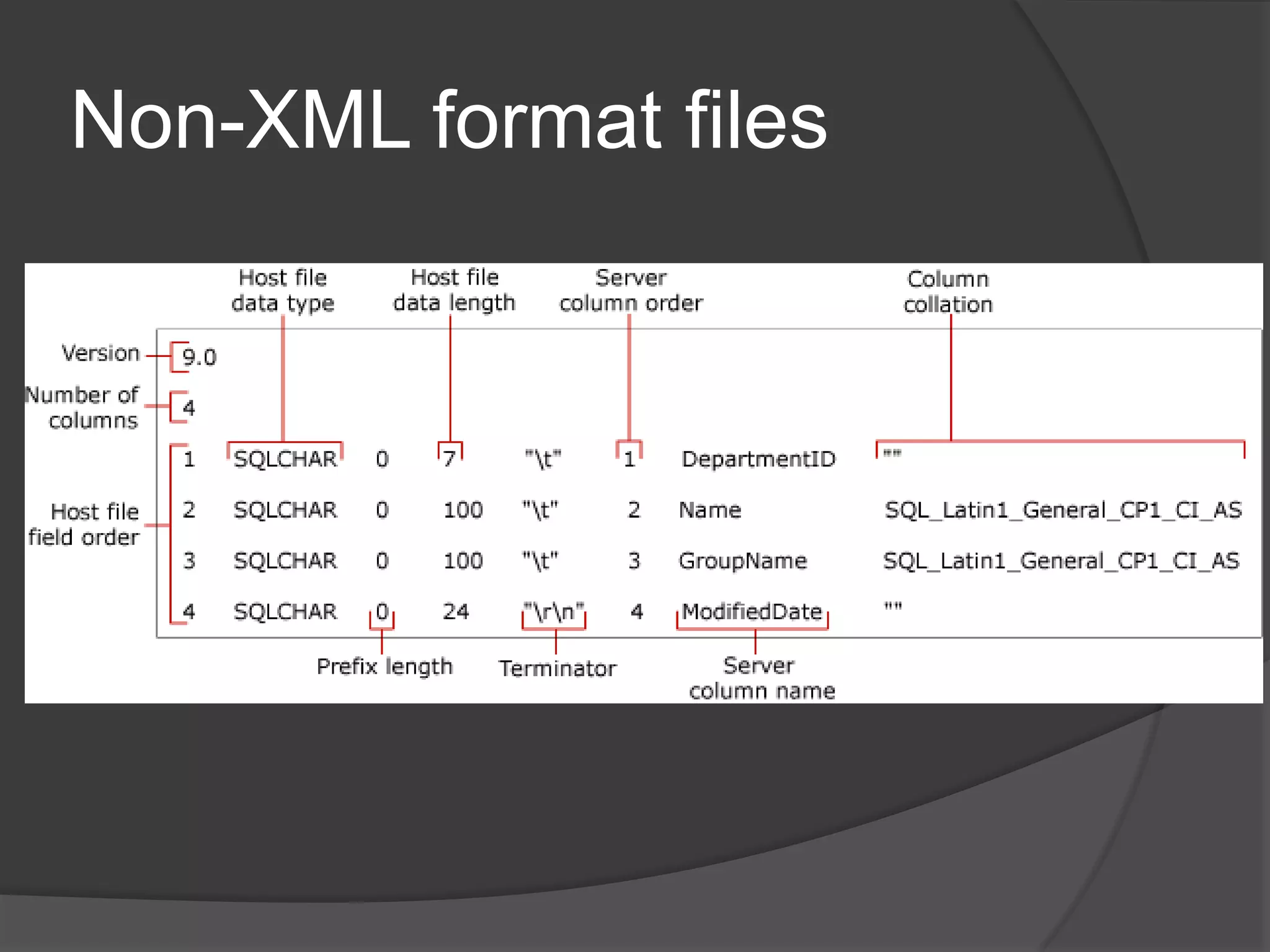 Non-XML format files
 