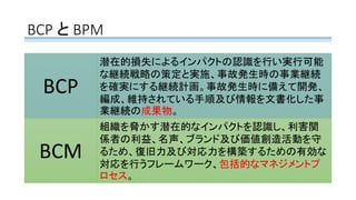 BCP と BPM
BCP
潜在的損失によるインパクトの認識を行い実行可能
な継続戦略の策定と実施、事故発生時の事業継続
を確実にする継続計画。事故発生時に備えて開発、
編成、維持されている手順及び情報を文書化した事
業継続の成果物。
BCM
組織を脅かす潜在的なインパクトを認識し、利害関
係者の利益、名声、ブランド及び価値創造活動を守
るため、復旧力及び対応力を構築するための有効な
対応を行うフレームワーク、包括的なマネジメントプ
ロセス。
 