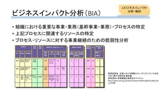 ビジネスインパクト分析（BIA）
• 組織における重要な事業・業務（基幹事業・業務）・プロセスの特定
• 上記プロセスに関連するリソースの特定
• プロセス・リソースに対する事業継続のための脆弱性分析
経済産業省 : 企業における情報セキュリティガバナンスのあ
り方に関する研究会-報告書
参考資料6 事業継続計画策定ガイドライン
http://www.meti.go.jp/report/downloadfiles/g50331d06j.pdf
より引用
2.ビジネスインパクト
分析・検討
 