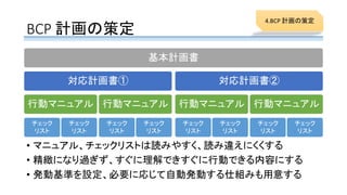 BCP 計画の策定
• マニュアル、チェックリストは読みやすく、読み違えにくくする
• 精緻になり過ぎず、すぐに理解できすぐに行動できる内容にする
• 発動基準を設定、必要に応じて自動発動する仕組みも用意する
基本計画書
対応計画書①
行動マニュアル
チェック
リスト
チェック
リスト
行動マニュアル
チェック
リスト
チェック
リスト
対応計画書②
行動マニュアル
チェック
リスト
チェック
リスト
行動マニュアル
チェック
リスト
チェック
リスト
4.BCP 計画の策定
 