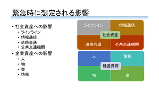 緊急時に想定される影響
• 社会資産への影響
• ライフライン
• 情報通信
• 道路交通
• 公共交通機関
• 企業資産への影響
• 人
• 物
• 金
• 情報
ライフライン 情報通信
道路交通 公共交通機関
社会資産
人 情報
物 金
経営資源
 